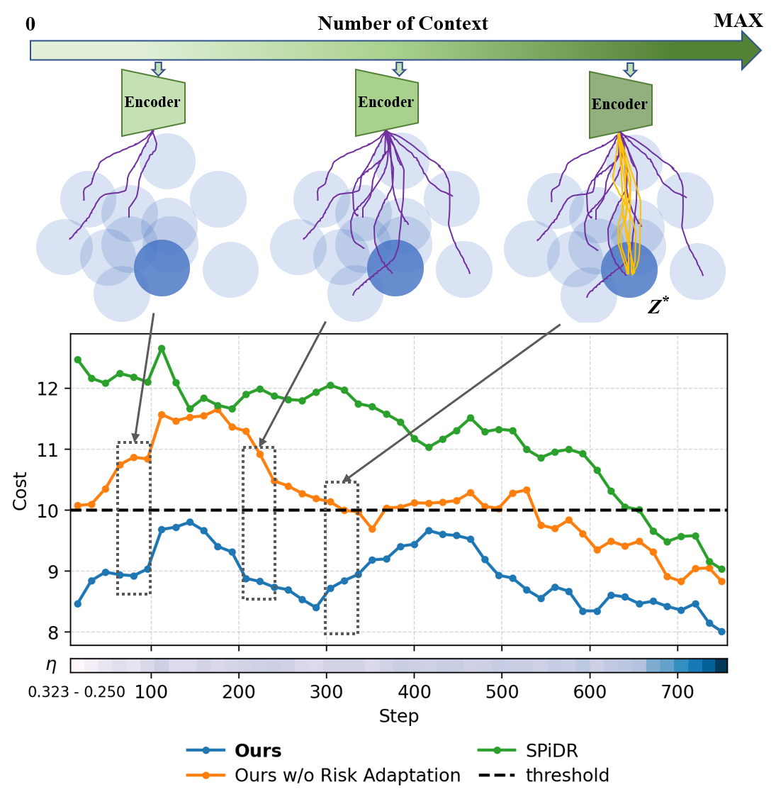 Figure 3 — cost trajectory