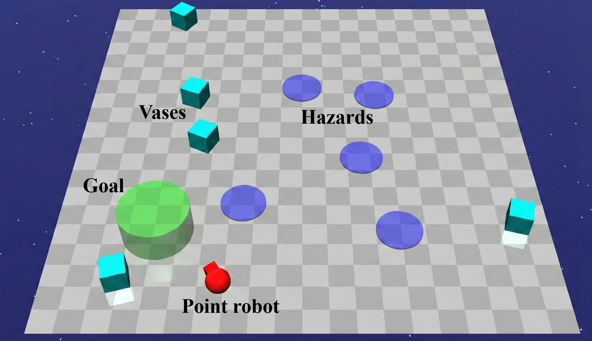 PointGoal2 task scene — point robot navigating among hazards and vases toward a goal