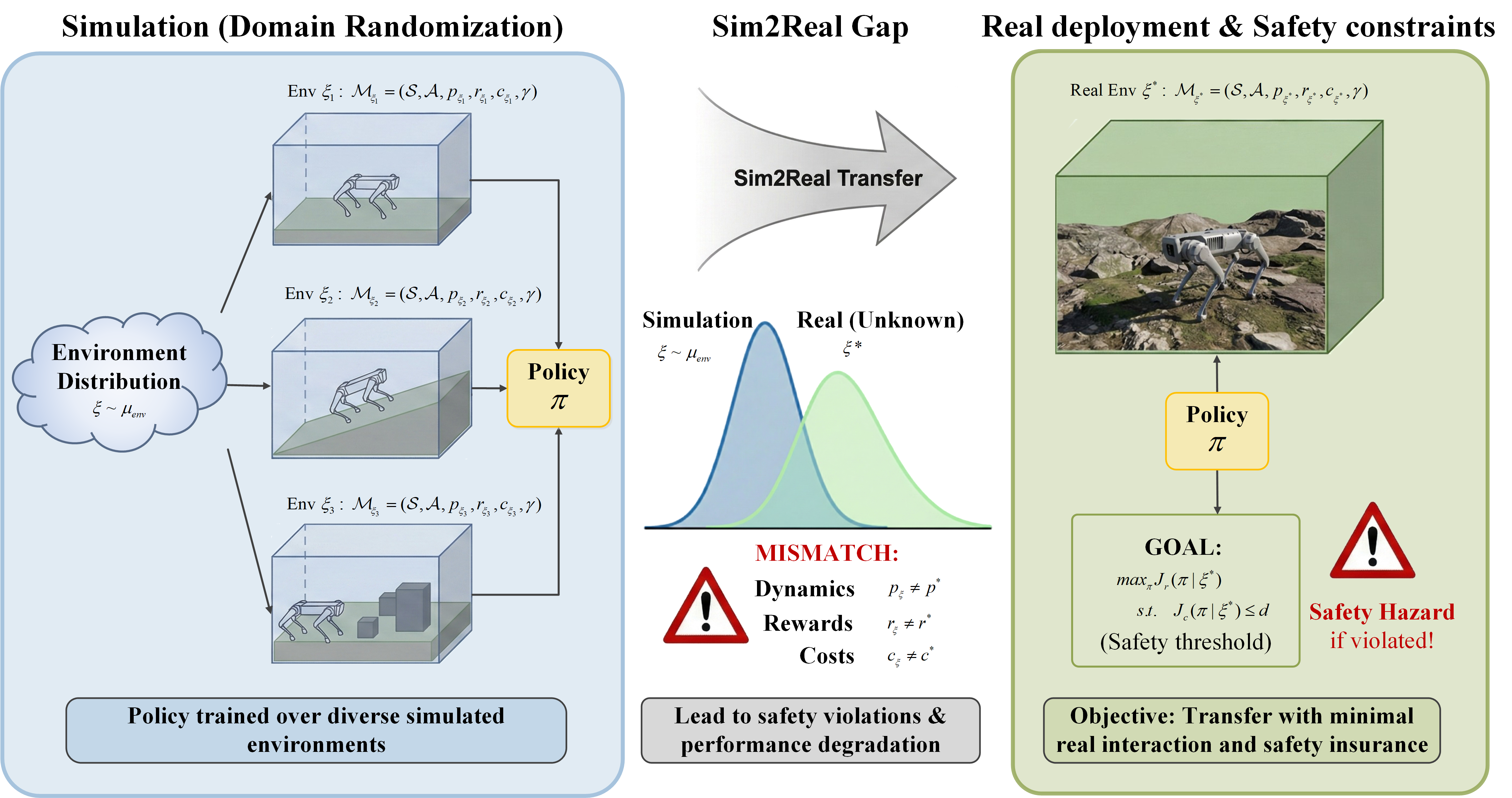 Problem formulation: the Sim-to-Real gap in reinforcement learning